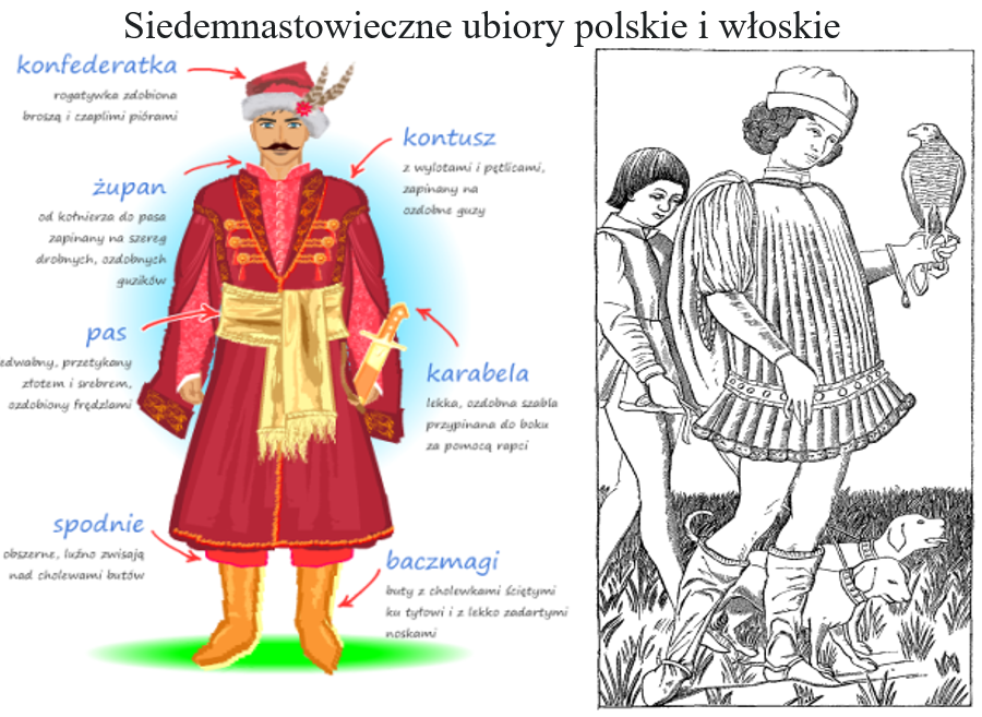 Ubiory polskie